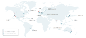 ServiceNow Datacenter